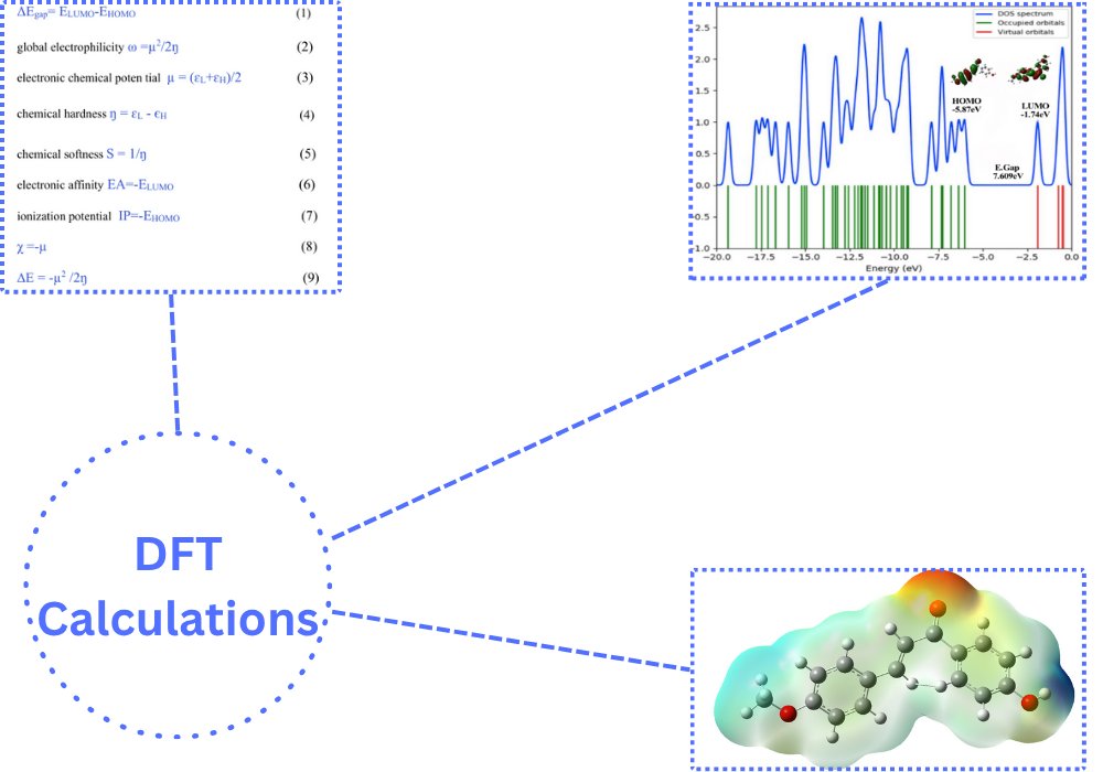 DFT Workflow 2